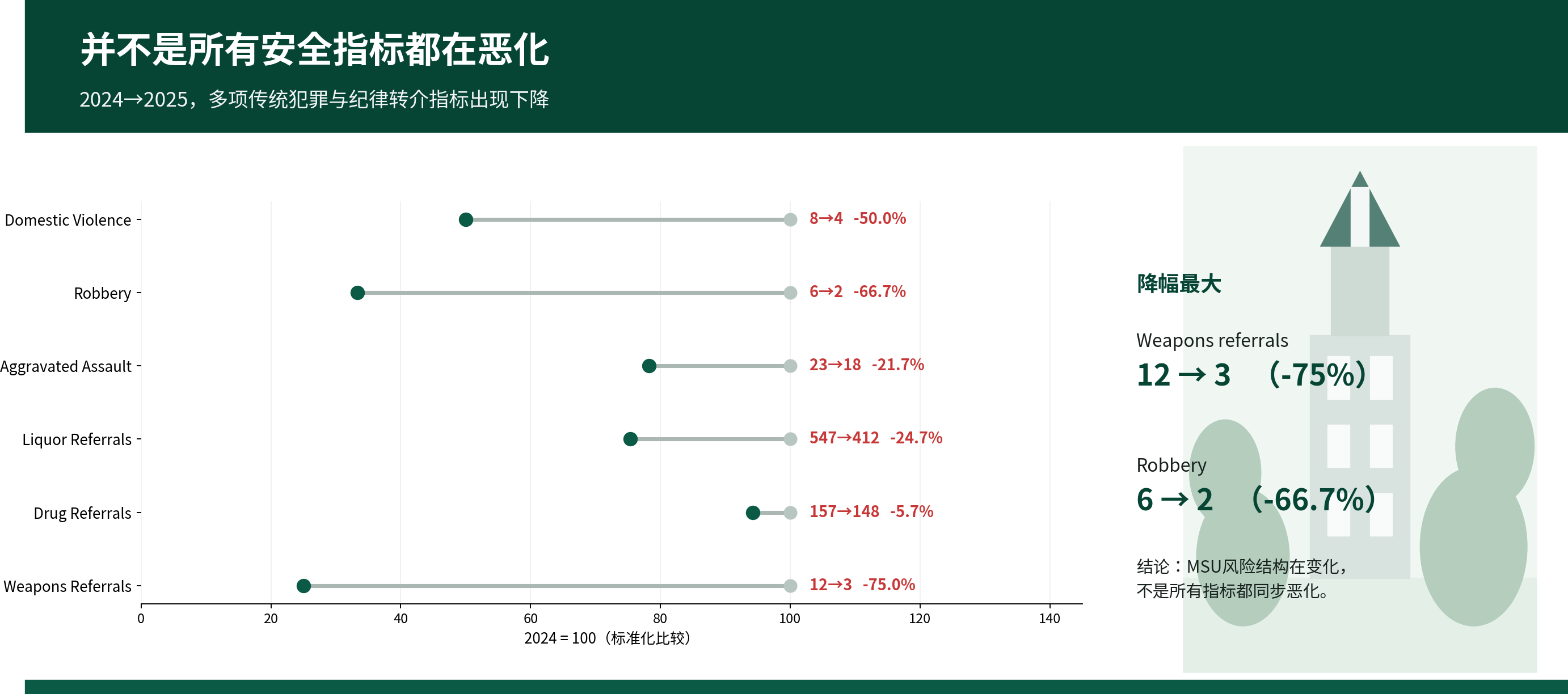 【深度调查】MSU年度校园安全报 ...