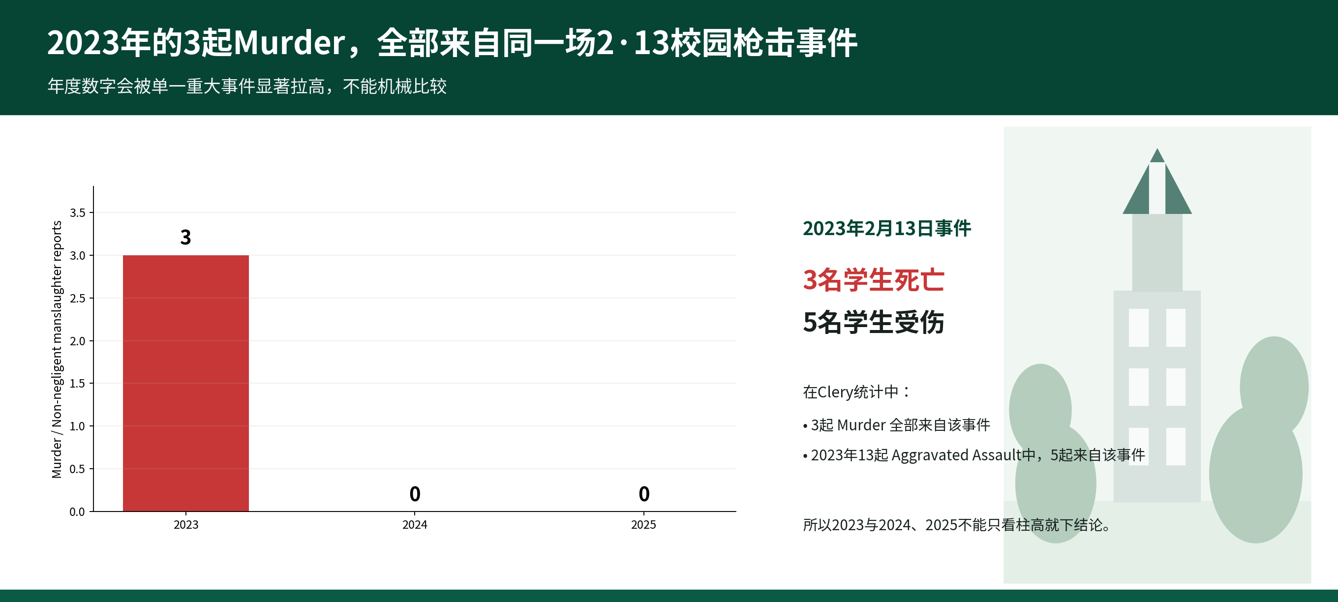 MSU安全深度调查_09_2023枪击事件影响.png