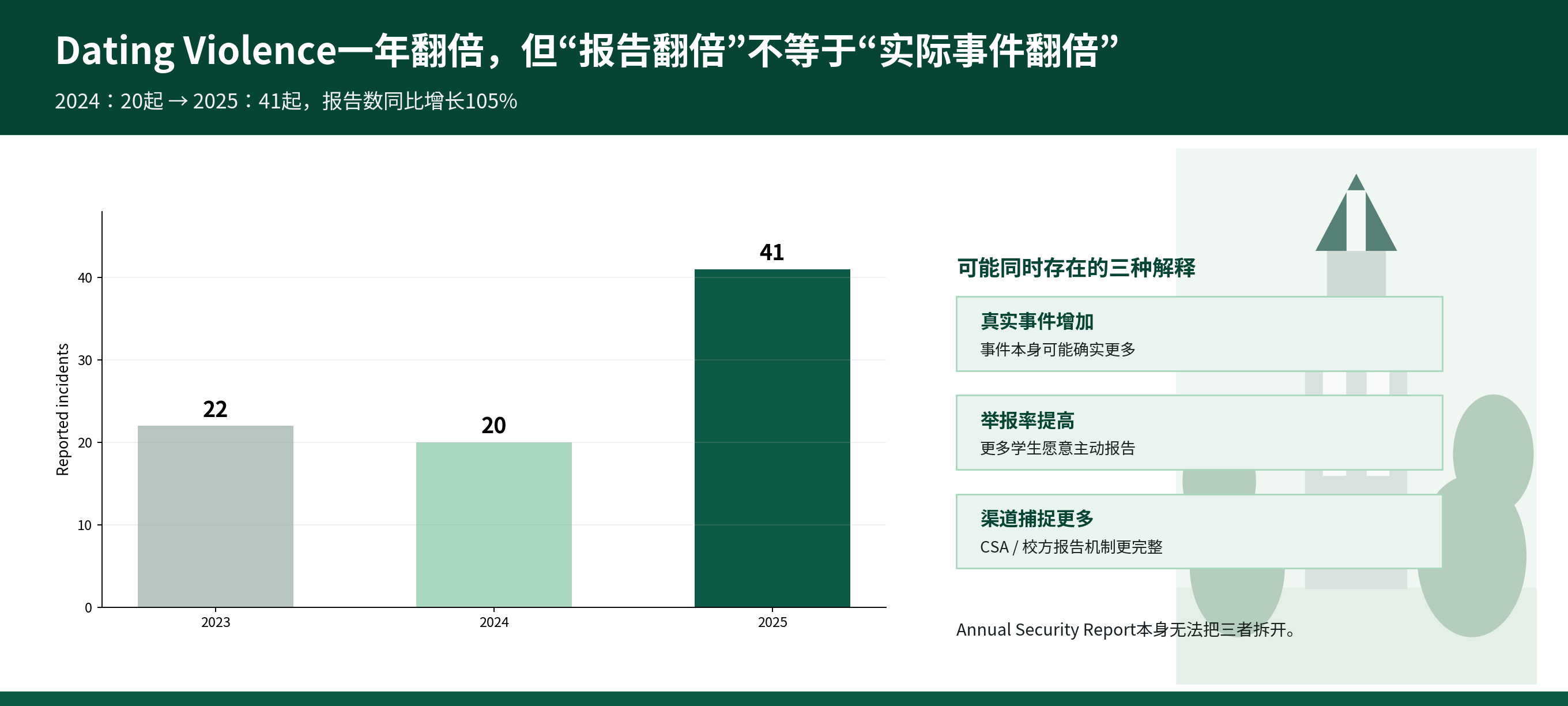 MSU安全深度调查_06_DatingViolence解读.png